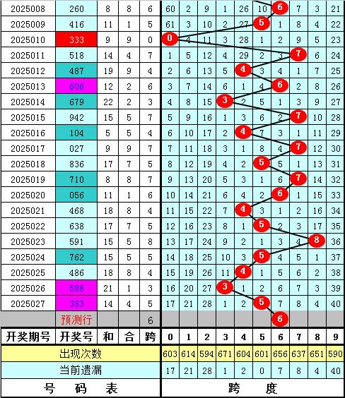详细阅读:3d专家预测(3d专家预测于海滨) 3d专家预测(3d专家预测于海滨)